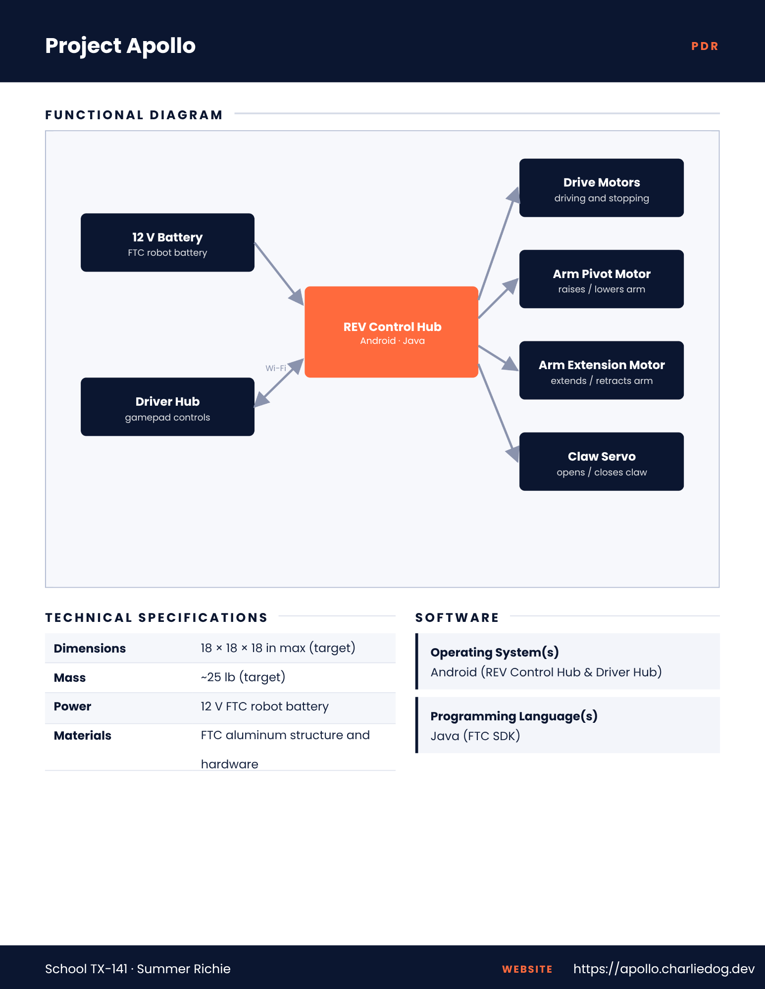 Technical brochure page 2